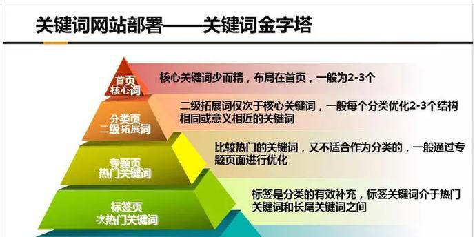 提升网站读取速度的关键技巧（优化SEO）