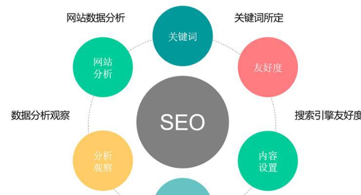 白帽SEO和黑帽SEO的区别（了解SEO优化中的两种优化方式）