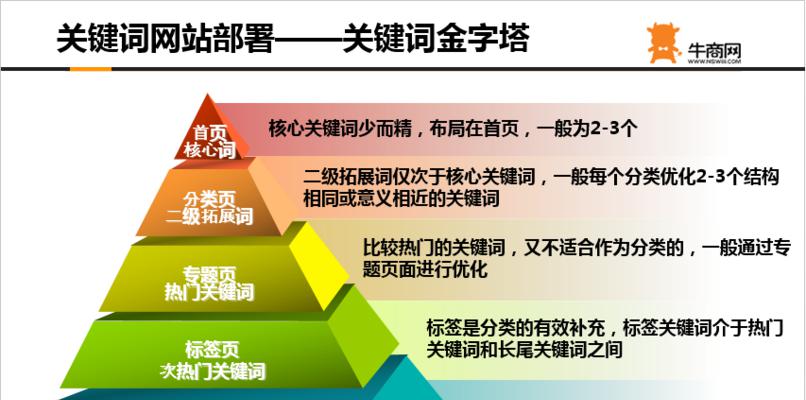 如何在SEO优化中打造营销型网站（从内容到用户体验）