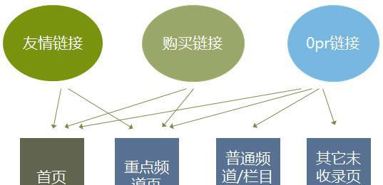 SEO优化中的障眼法技术（揭秘SEO专家们使用的5种障眼法技巧）