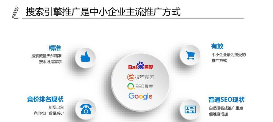 SEO优化的主要方面有哪些(掌握这些方面) SEO优化的主要方面有哪些(掌握这些方面)