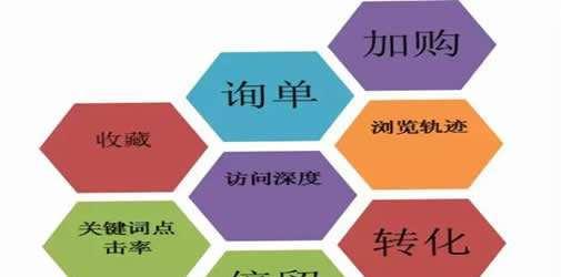 SEO与的完美结合(如何用优化你的SEO策略) SEO与的完美结合(如何用优化你的SEO策略)
