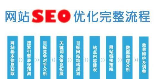 SEO与的完美结合(如何用优化你的SEO策略) SEO与的完美结合(如何用优化你的SEO策略)