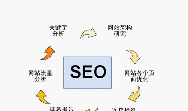 从SEO到营销(四点思考引领企业成功进阶) 从SEO到营销(四点思考引领企业成功进阶)