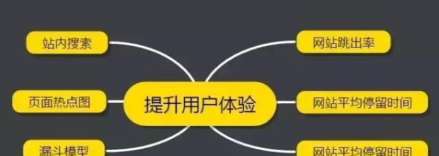 提升SEO效果的关键措施（从研究到链接建设）