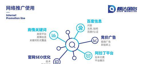 了解SEO运营,优化你的网站排名(让你的网站在搜索引擎中脱颖而出) 了解SEO运营,优化你的网站排名(让你的网站在搜索引擎中脱颖而出)