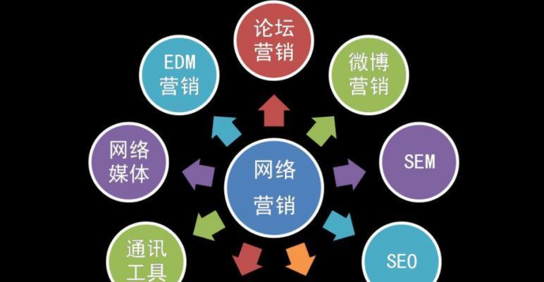 SEO在网络营销中的不可或缺性（掌握SEO技巧）