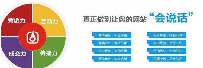如何进行有效的SEO站内文章优化推广(站内SEO技巧) 如何进行有效的SEO站内文章优化推广(站内SEO技巧)