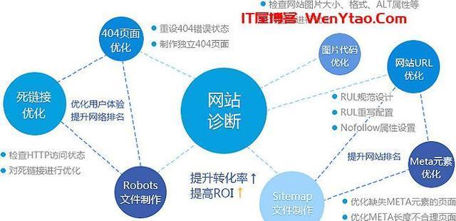 如何编辑高质量内容进行站内优化(掌握这些技巧) 如何编辑高质量内容进行站内优化(掌握这些技巧)