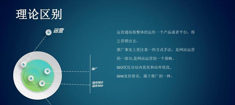 站内优化全攻略(站内优化关键点详解) 站内优化全攻略(站内优化关键点详解)