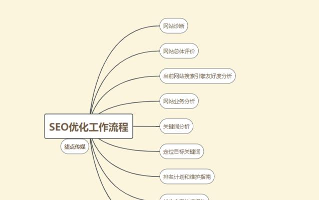 SEO站内优化详解(站内优化技巧及实用方法) SEO站内优化详解(站内优化技巧及实用方法)