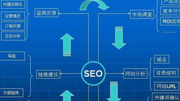 站内优化技巧大揭秘(让你的网站优化大有可为) 站内优化技巧大揭秘(让你的网站优化大有可为)