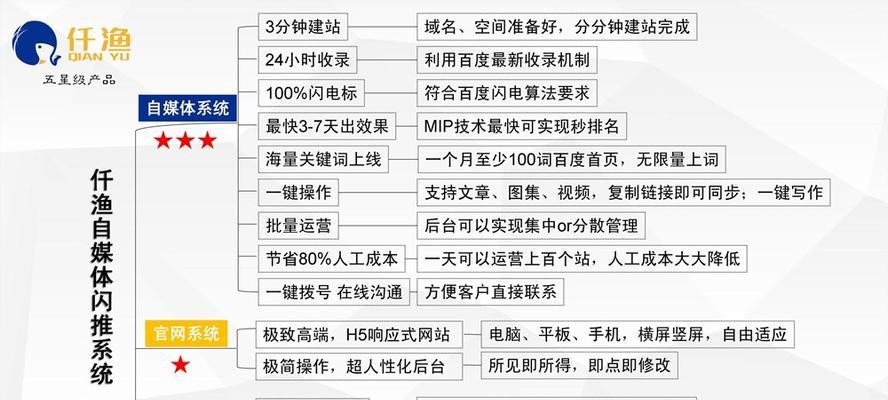SEO站群建站及优化策略注意事项(如何规避被惩罚) SEO站群建站及优化策略注意事项(如何规避被惩罚)