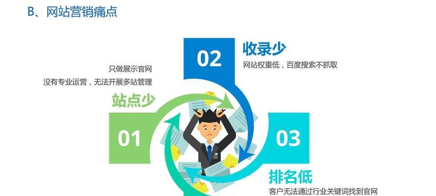 SEO站群是什么?如何建立一个高质量的SEO站群? SEO站群是什么?如何建立一个高质量的SEO站群?