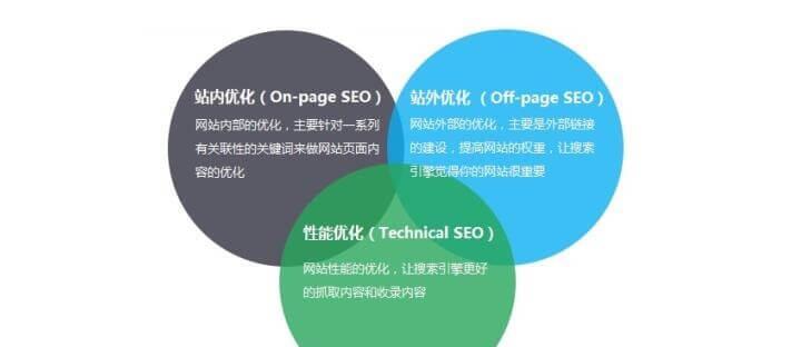站外链接与站内链接的重要作用(优化网站排名) 站外链接与站内链接的重要作用(优化网站排名)