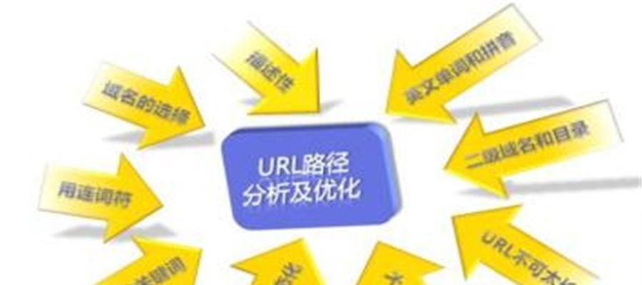 优化你的网站SEO,提高排名的几个技巧(站外优化的关键方法) 优化你的网站SEO,提高排名的几个技巧(站外优化的关键方法)