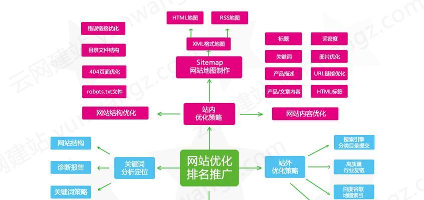 站外优化大揭秘——如何让你的网站更具竞争力(掌握这些技巧) 站外优化大揭秘——如何让你的网站更具竞争力(掌握这些技巧)