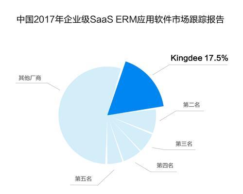 如何优化网站才能超越同行排名(站长们必须掌握的SEO技巧) 如何优化网站才能超越同行排名(站长们必须掌握的SEO技巧)