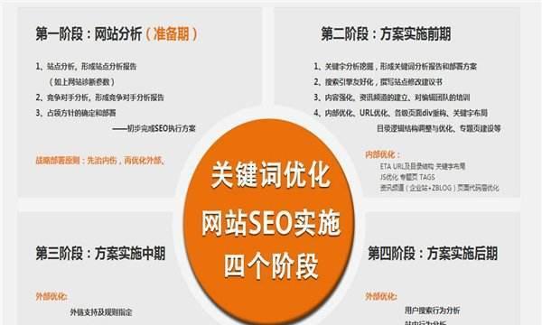 如何通过长尾排名优化提升网站流量(打造长尾排名优化策略) 如何通过长尾排名优化提升网站流量(打造长尾排名优化策略)