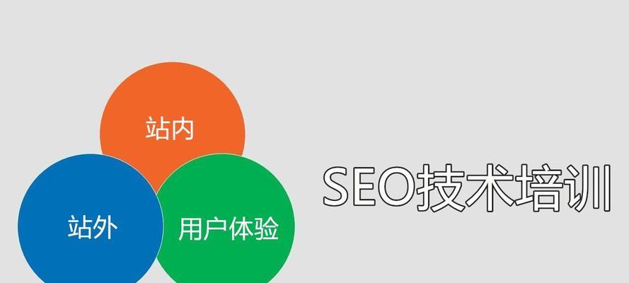 八个SEO优化因素,助力网站提升排名 八个SEO优化因素,助力网站提升排名