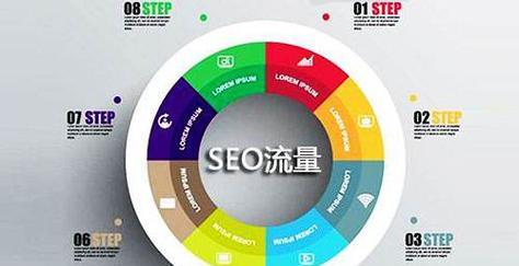 SEO职业发展趋势——如何把握变化脉搏(数字化时代) SEO职业发展趋势——如何把握变化脉搏(数字化时代)