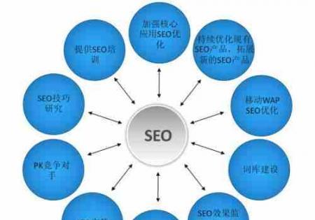 SEO职业未来发展前景分析(探讨SEO职业在数字化时代的市场价值) SEO职业未来发展前景分析(探讨SEO职业在数字化时代的市场价值)