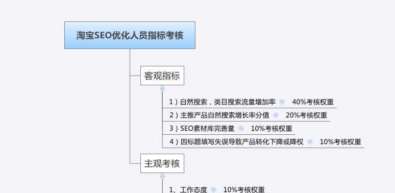 SEO中的着陆页设置及优化 SEO中的着陆页设置及优化