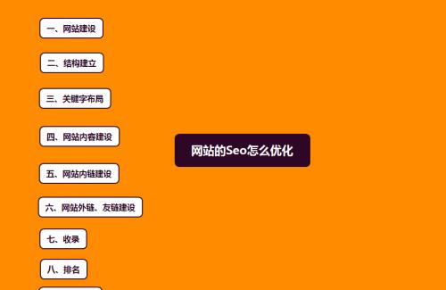 如何区分SEO中的退出率与跳出率(掌握关键指标) 如何区分SEO中的退出率与跳出率(掌握关键指标)