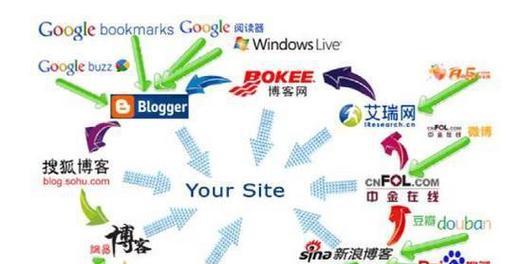 用户体验和原创度,哪个更重要(SEO优化中的两难抉择) 用户体验和原创度,哪个更重要(SEO优化中的两难抉择)