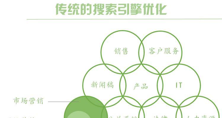 如何成功组建一个高效的SEO团队(打造专业SEO团队的核心要素与实践策略) 如何成功组建一个高效的SEO团队(打造专业SEO团队的核心要素与实践策略)