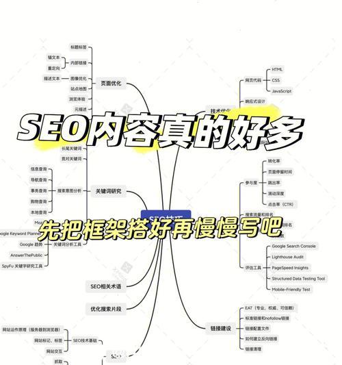 如何成功组建一个高效的SEO团队(打造专业SEO团队的核心要素与实践策略) 如何成功组建一个高效的SEO团队(打造专业SEO团队的核心要素与实践策略)