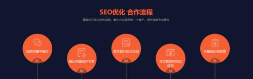选择合适的SEO公司,成功推动企业发展(如何选择适合自己的SEO公司) 选择合适的SEO公司,成功推动企业发展(如何选择适合自己的SEO公司)