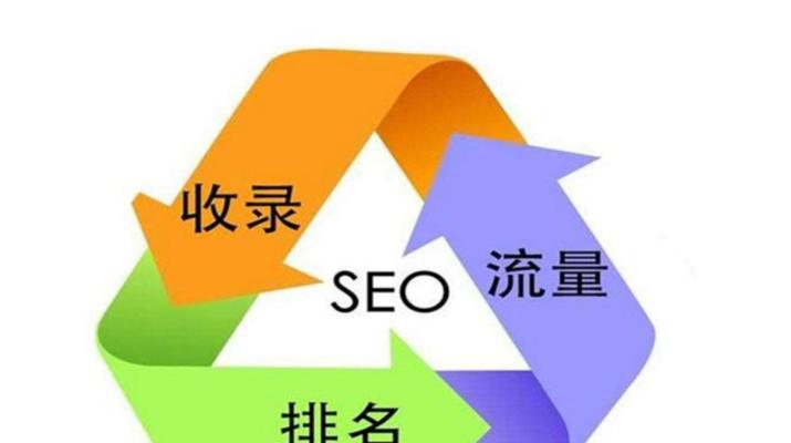 如何通过企业SEO优化提升用户体验(让您的网站流量与转化双双上升) 如何通过企业SEO优化提升用户体验(让您的网站流量与转化双双上升)
