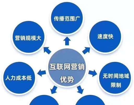 企业SEO优化策略(学习正确的选取和技巧) 企业SEO优化策略(学习正确的选取和技巧)