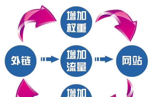 企业SEO优化要注重哪些问题(提升网站权重) 企业SEO优化要注重哪些问题(提升网站权重)