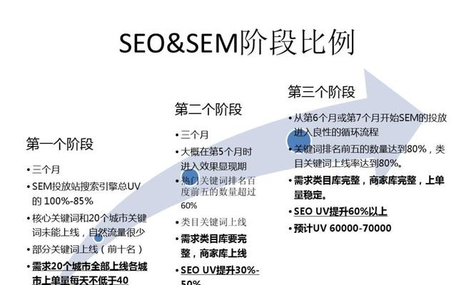 如何通过SEO优化营销获得企业流量(从研究到内容营销) 如何通过SEO优化营销获得企业流量(从研究到内容营销)