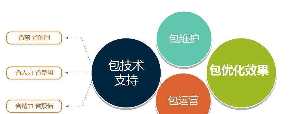 企业SEO优化提高网站权重的8个方法(如何优化企业网站实现SEO排名提升) 企业SEO优化提高网站权重的8个方法(如何优化企业网站实现SEO排名提升)