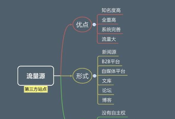 企业的生命线——网站流量(掌握流量) 企业的生命线——网站流量(掌握流量)