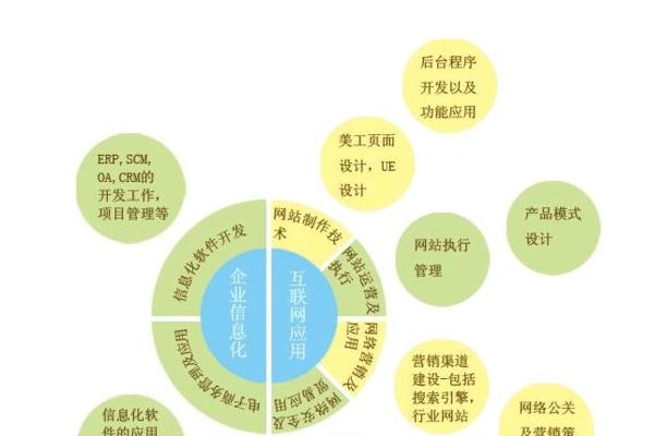 低成本自己做企业网站推广的方法(企业网站推广) 低成本自己做企业网站推广的方法(企业网站推广)