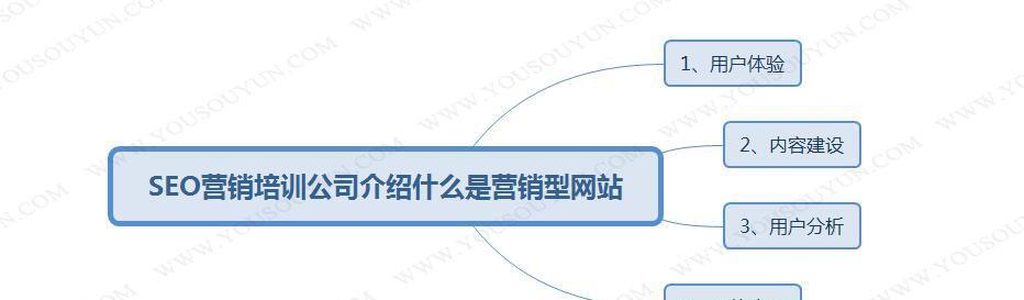 营销型网站的运营需要注意哪些关键点(企业如何做好营销型网站) 营销型网站的运营需要注意哪些关键点(企业如何做好营销型网站)