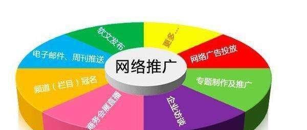 从SEO优化入手,打造企业核心流量(掌握SEO优化技巧) 从SEO优化入手,打造企业核心流量(掌握SEO优化技巧)