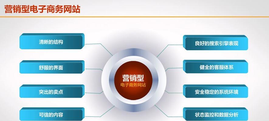 如何选择合适的企业网站类型(从营销角度出发) 如何选择合适的企业网站类型(从营销角度出发)
