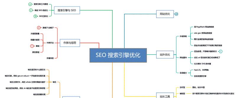 搜索引擎优化推广助力企业品牌塑造（深度剖析企业如何利用SEO提升品牌价值）