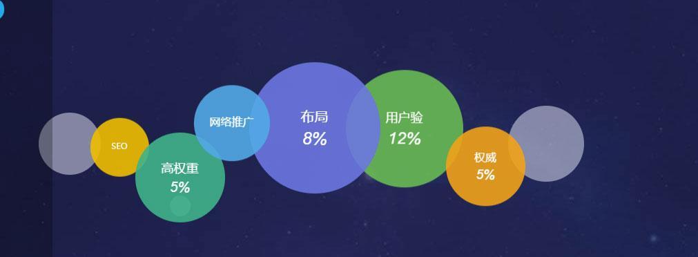 如何有效地推广企业网站(提高网站流量与用户留存的8大方法) 如何有效地推广企业网站(提高网站流量与用户留存的8大方法)