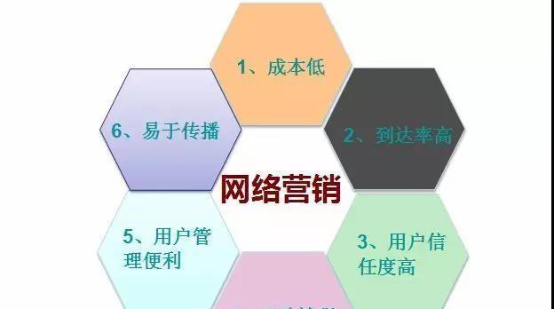 如何提升企业网站访客回头率（八个实用方法教你增加网站访客的黏性）