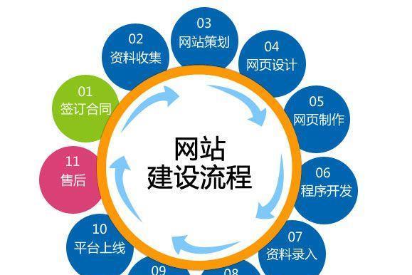 企业网站排名优化全攻略(从零开始提升企业网站排名) 企业网站排名优化全攻略(从零开始提升企业网站排名)