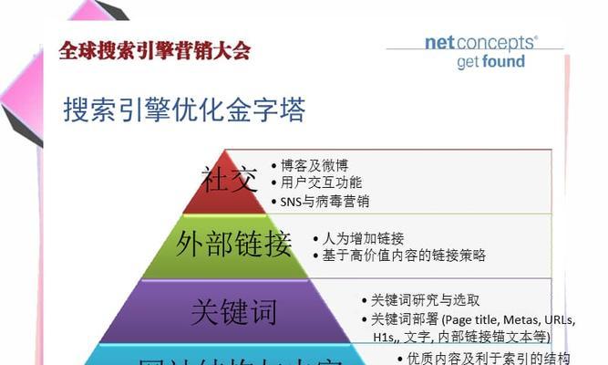 企业搜索引擎优化的关键问题（注重这些问题）