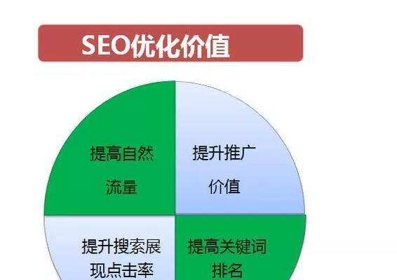 如何提升企业网络SEO营销流量（从优化到社交媒体营销）