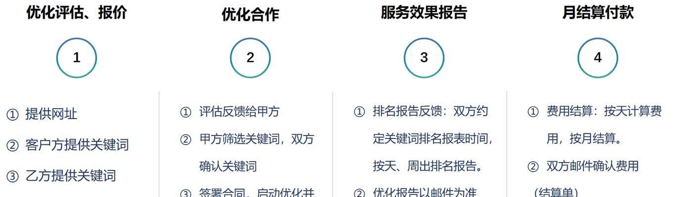 企业网络SEO营销筛选技巧(如何选择最适合企业网络SEO营销的) 企业网络SEO营销筛选技巧(如何选择最适合企业网络SEO营销的)