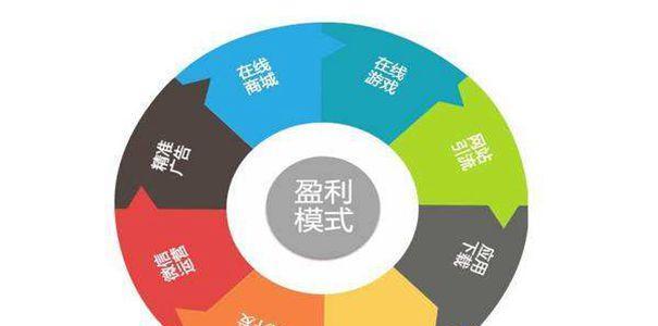 企业网络SEO营销筛选技巧(如何选择最适合企业网络SEO营销的) 企业网络SEO营销筛选技巧(如何选择最适合企业网络SEO营销的)